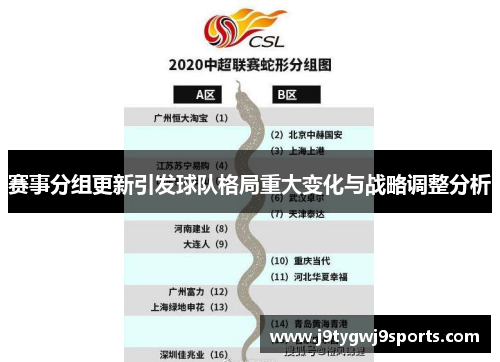 赛事分组更新引发球队格局重大变化与战略调整分析
