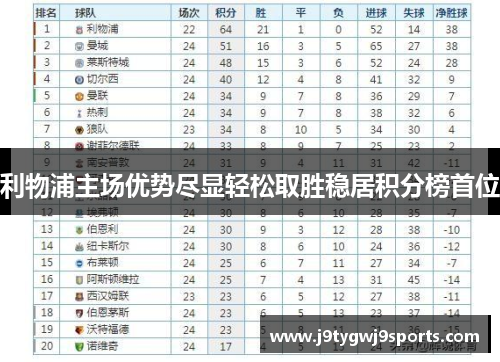 利物浦主场优势尽显轻松取胜稳居积分榜首位